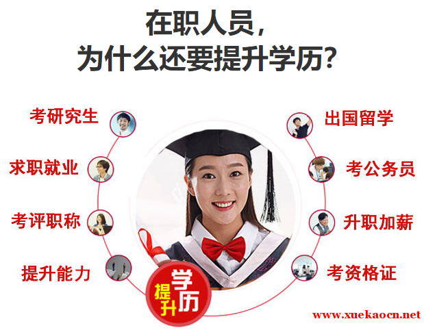 在职学历提升