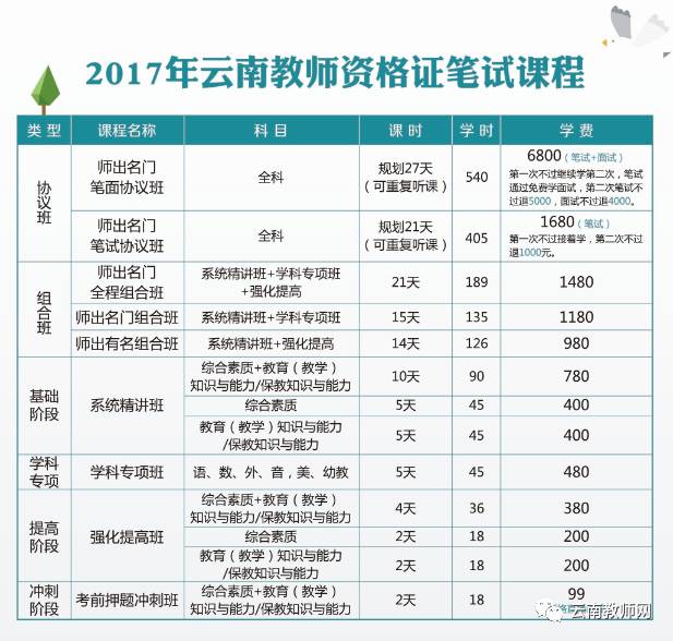 教师资格证报考